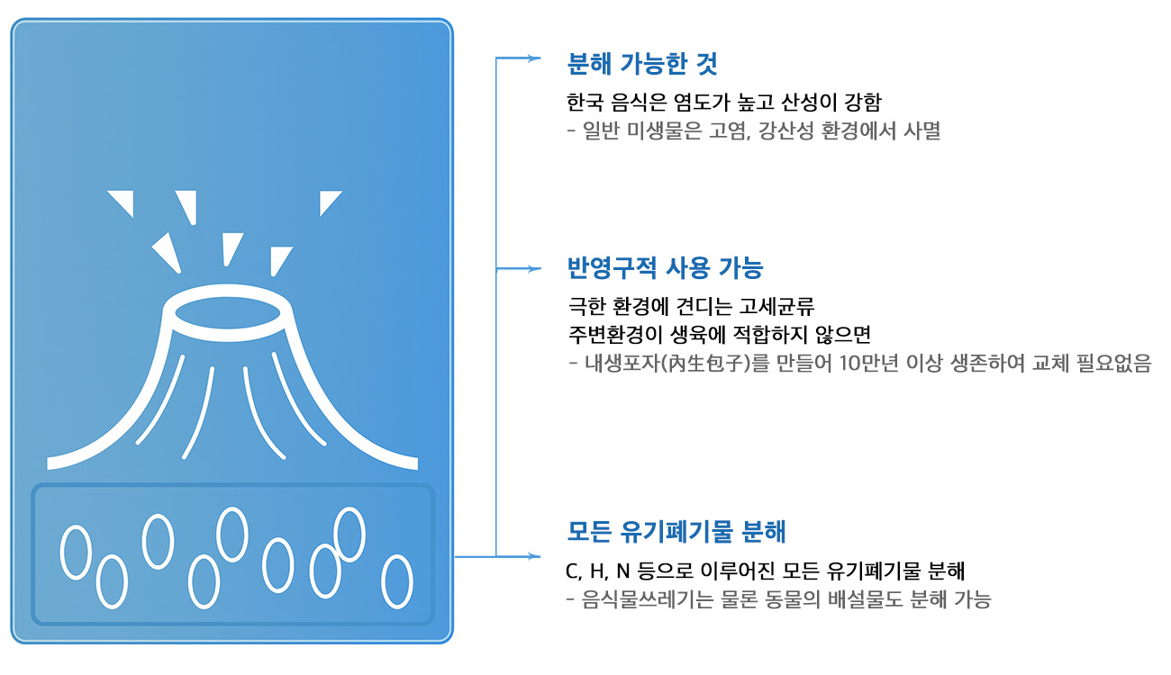(주)다짠다 앤 컴포드 발효미생물의 특징