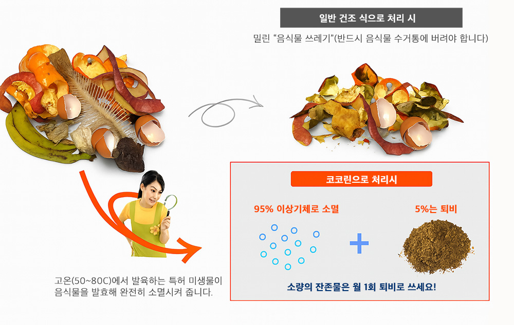 음식물 자연처리 시스템 코코린 처리방식
