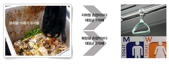 음식물 수거통은 세균의 온상!